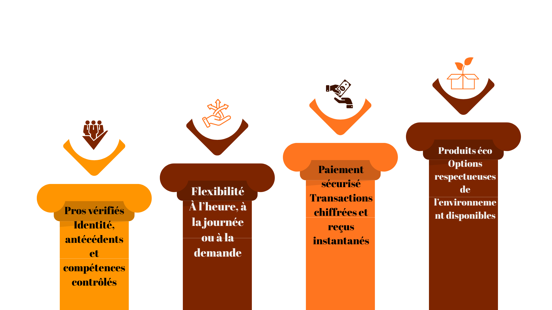 Nos Piliers TeleClean